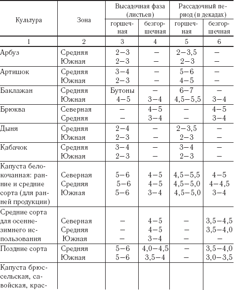 Огород и сад для лентяев - _08_1t.png