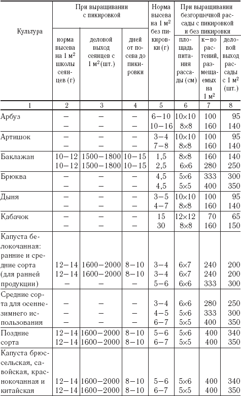 Огород и сад для лентяев - _08_3t.png