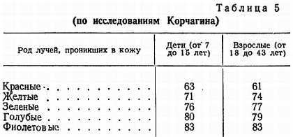 Основы закаливания - _05.jpg_0