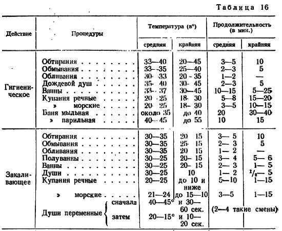 Основы закаливания - _50.jpg