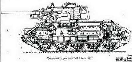 Танковая мощь СССР. Часть 3. Золотой век - pic_41.jpg