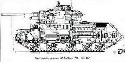 Танковая мощь СССР. Часть 3. Золотой век - pic_42.jpg