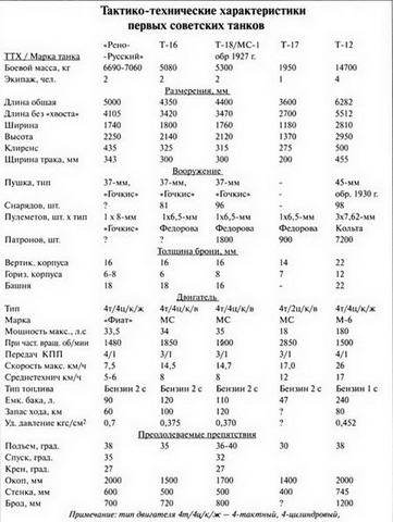 Танковая мощь СССР. Часть I. Увертюра - pic_65.jpg