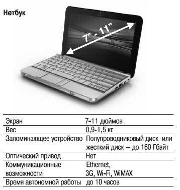 Наглядный самоучитель работы на нетбуке - i_002.jpg