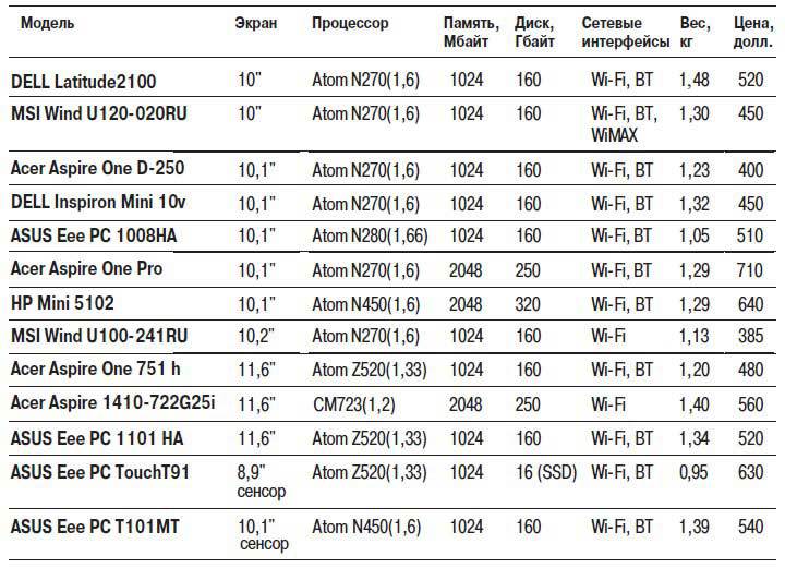 Наглядный самоучитель работы на нетбуке - i_008.jpg