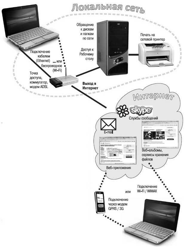 Наглядный самоучитель работы на нетбуке - i_010.jpg