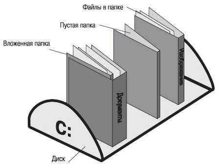 Наглядный самоучитель работы на нетбуке - i_069.jpg