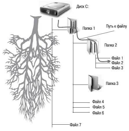 Наглядный самоучитель работы на нетбуке - i_070.jpg
