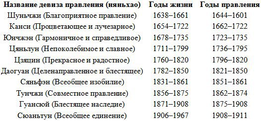 Маньчжурские правители Китая - table1.jpg