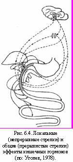 Теория адекватного питания и трофология - _20.jpg