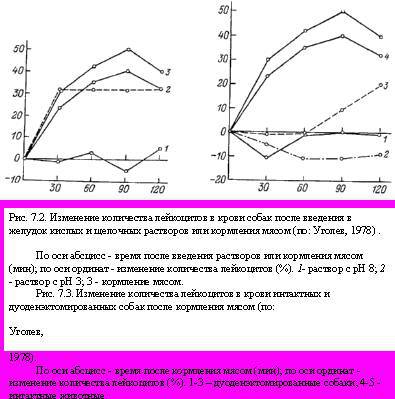 Теория адекватного питания и трофология - _22.jpg