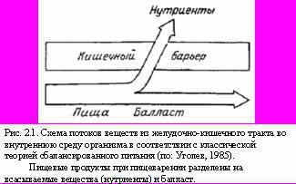 Теория адекватного питания и трофология - _9.jpg
