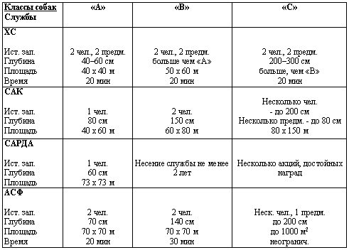 Собака-спасатель: Подготовка и обучение - i_015.png
