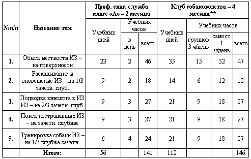 Собака-спасатель: Подготовка и обучение - i_016.png