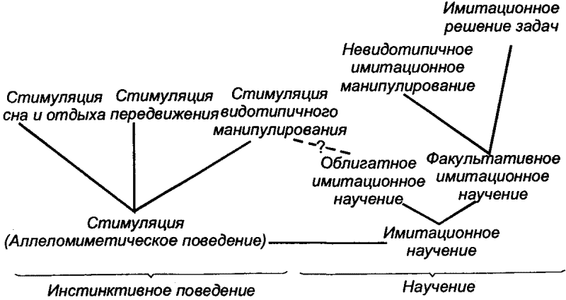 Основы зоопсихологии - i_019.png