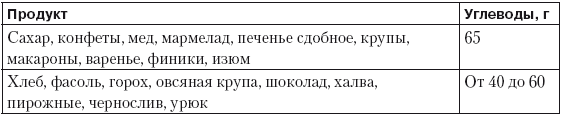 Чистим сосуды, укрепляем иммунитет. Лечебное питание для омоложения организма - i_006.png