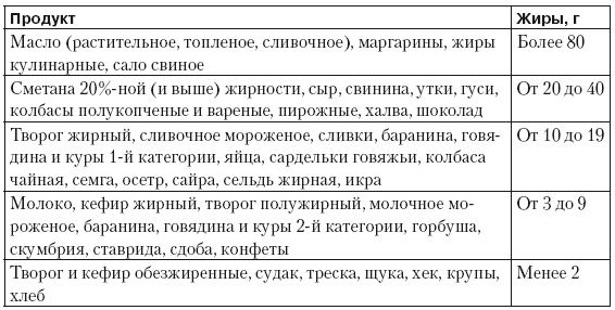 Чистим сосуды, укрепляем иммунитет. Лечебное питание для омоложения организма - i_008.png