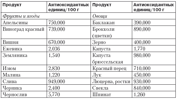 Чистим сосуды, укрепляем иммунитет. Лечебное питание для омоложения организма - i_018.png