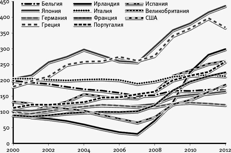 Великое вырождение. Как разрушаются институты и гибнут государства - _049.png
