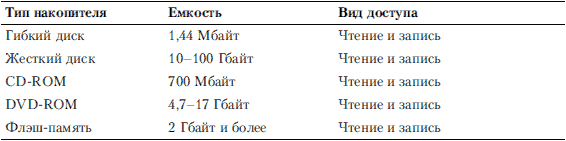 Компьютер для бухгалтера - i_001.png