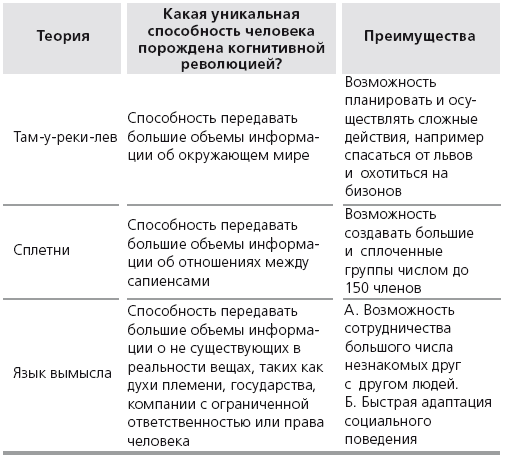 Sapiens. Краткая история человечества - i_010.png