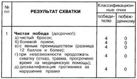 Система самбо - img_31.jpg