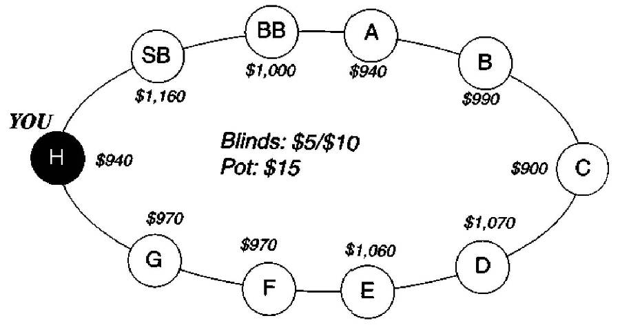 Харрингтон о холдеме Том 1 - _65.jpg
