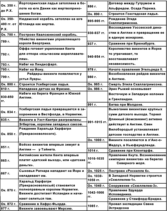 Викинги. Мореплаватели, пираты и воины - Tablica.png