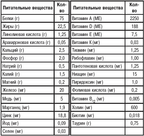 Корма для кошек - t019.png