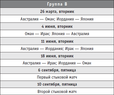 Футбол-2013. Все главные футбольные события России на предстоящий год - i_013.png