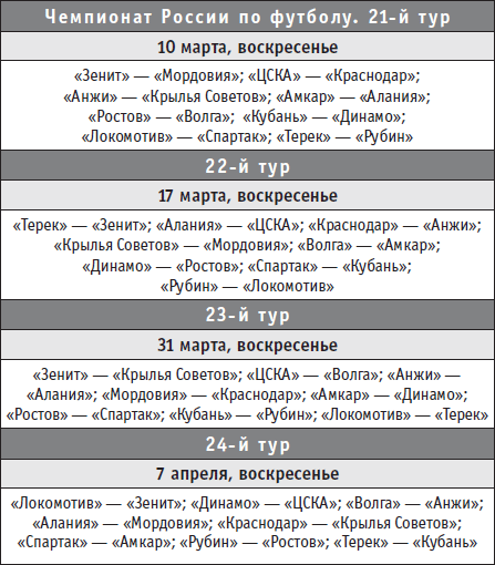 Футбол-2013. Все главные футбольные события России на предстоящий год - i_014.png