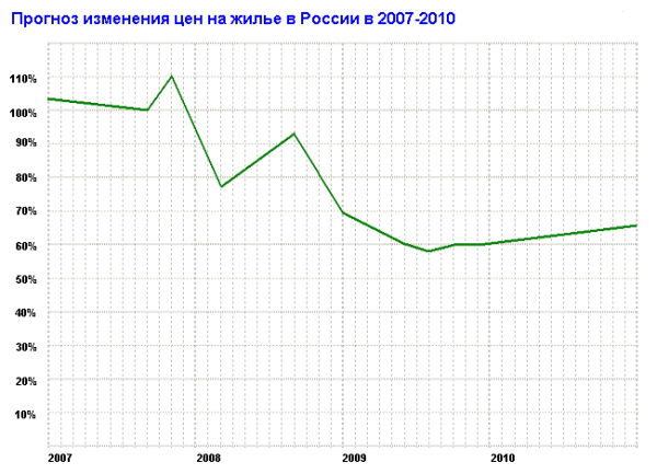 Мировой финансовый кризис - Mirovoy_ekonomicheskiy_krizis_html_m40b0881c.png