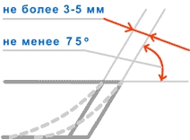 Статьи. Knifeclub.ru - gost8.jpg