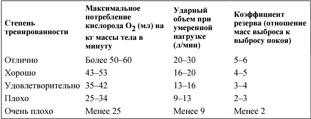 Я и мое сердце. Оригинальная методика реабилитации после инфаркта - _2.png