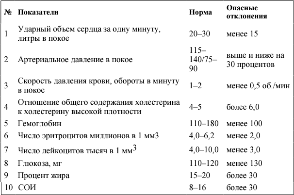 Я и мое сердце. Оригинальная методика реабилитации после инфаркта - _4.png