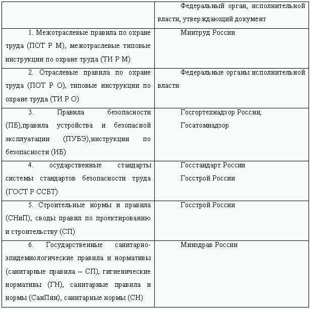 Охрана труда и техника безопасности. Обеспечение прав работника (СИ) - i_001.png