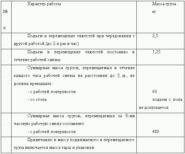 Охрана труда и техника безопасности. Обеспечение прав работника (СИ) - i_002.png