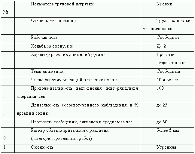 Охрана труда и техника безопасности. Обеспечение прав работника (СИ) - i_003.png