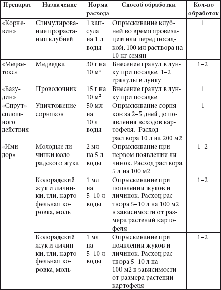 Справочник умелого огородника - i_002.png