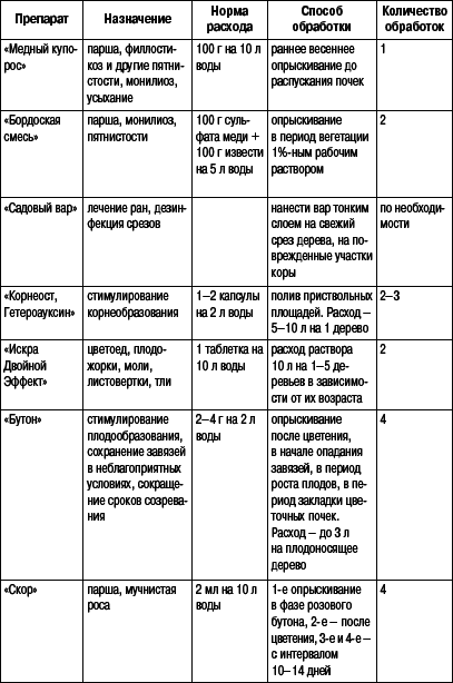 Справочник умелого садовода - i_002.png
