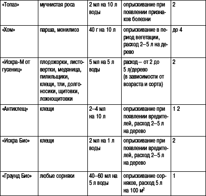 Справочник умелого садовода - i_003.png