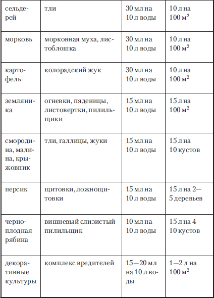 Сад и огород без вредителей, сорняков и болезней - i_013.png