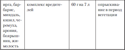 Сад и огород без вредителей, сорняков и болезней - i_017.png