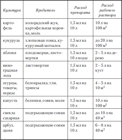 Сад и огород без вредителей, сорняков и болезней - i_020.png