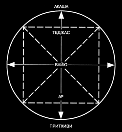 Очерки об индуизме - _3.png