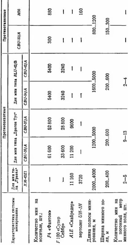 Минное оружие - i_029.jpg