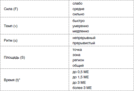 Массаж от классики до экзотики. Полная энциклопедия систем, видов, техник, методик - i_057.png