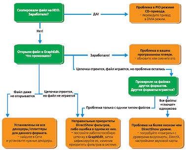 Журнал «Компьютерра» № 20 от 30 мая 2006 года - _640e16v2.jpg