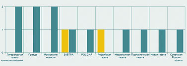 Журнал «Компьютерра» № 24 от 27 июня 2006 года - _644v5f6.jpg