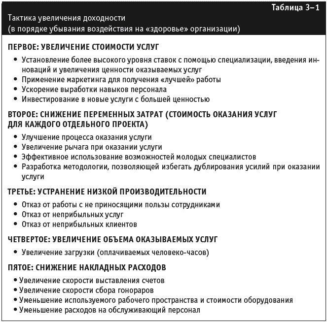 Управление фирмой, оказывающей профессиональные услуги - _051.png
